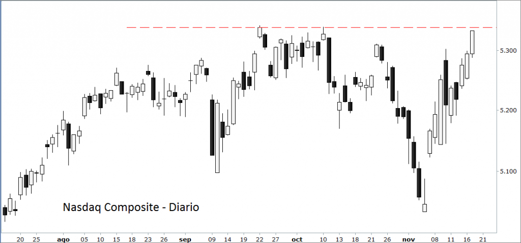 nasdaq