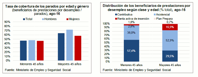 parolargaduracion_asempleo