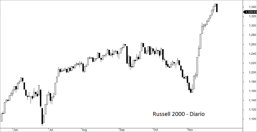rut