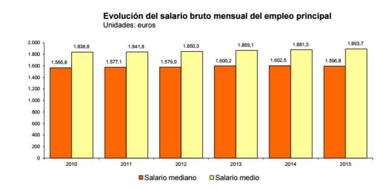 salario_medio