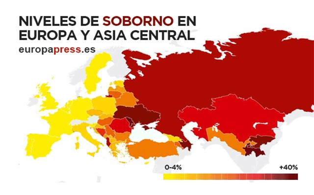Soborno