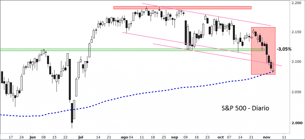 sp500