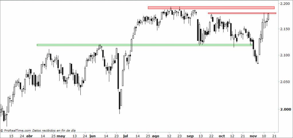 sp500