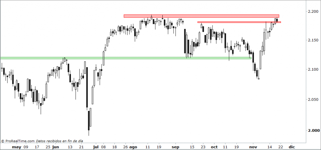 sp500