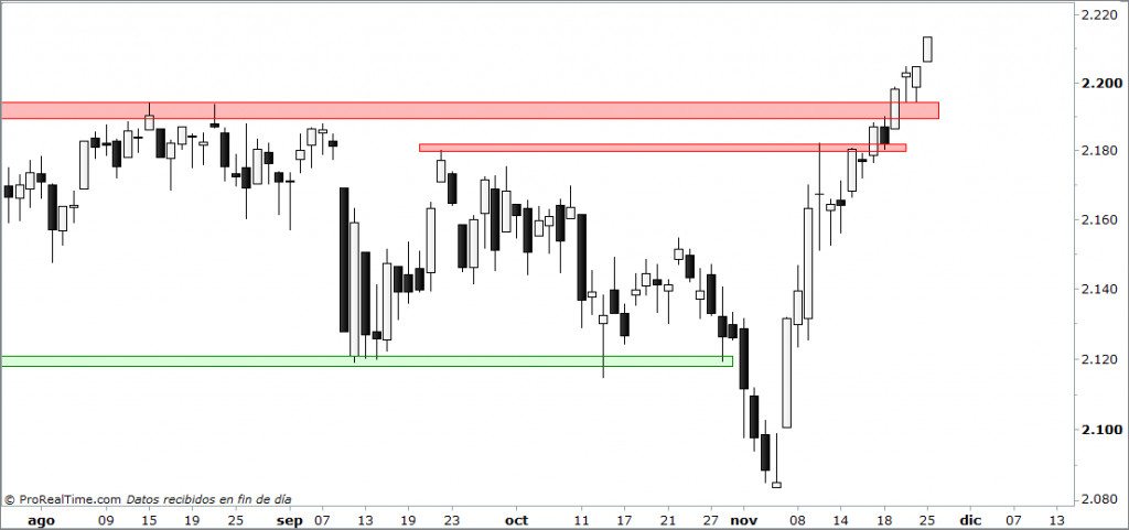 sp500