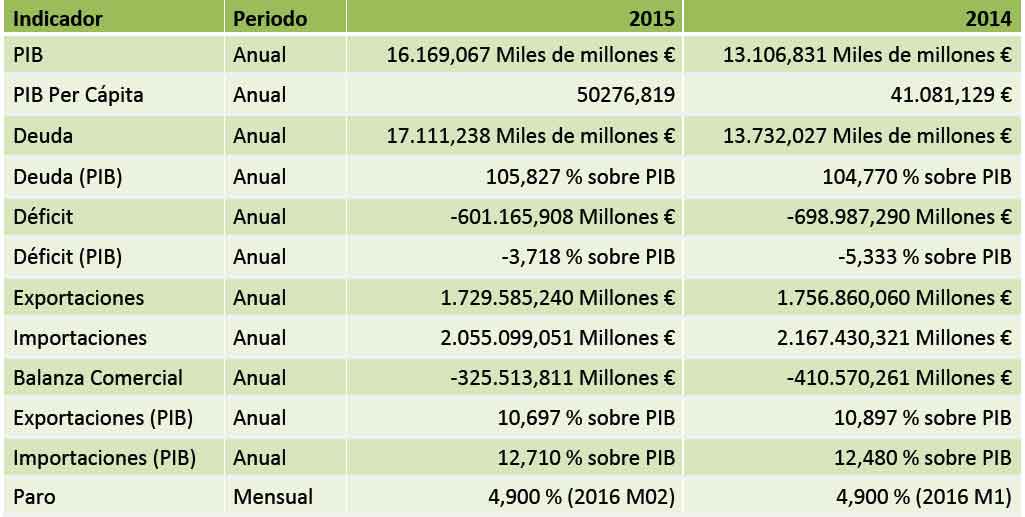 usa_economia