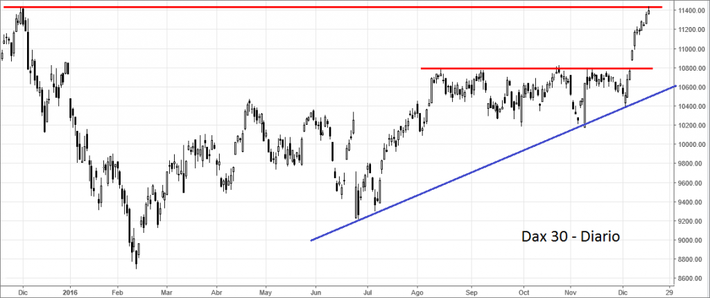 dax