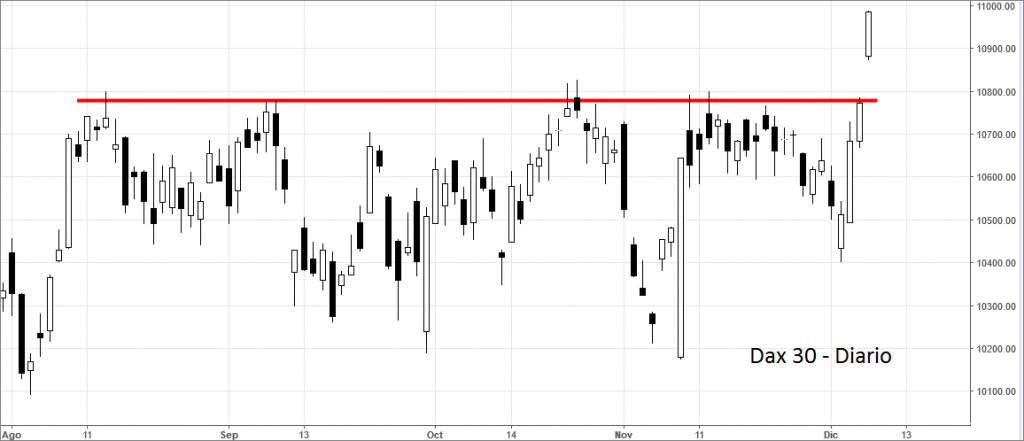 dax