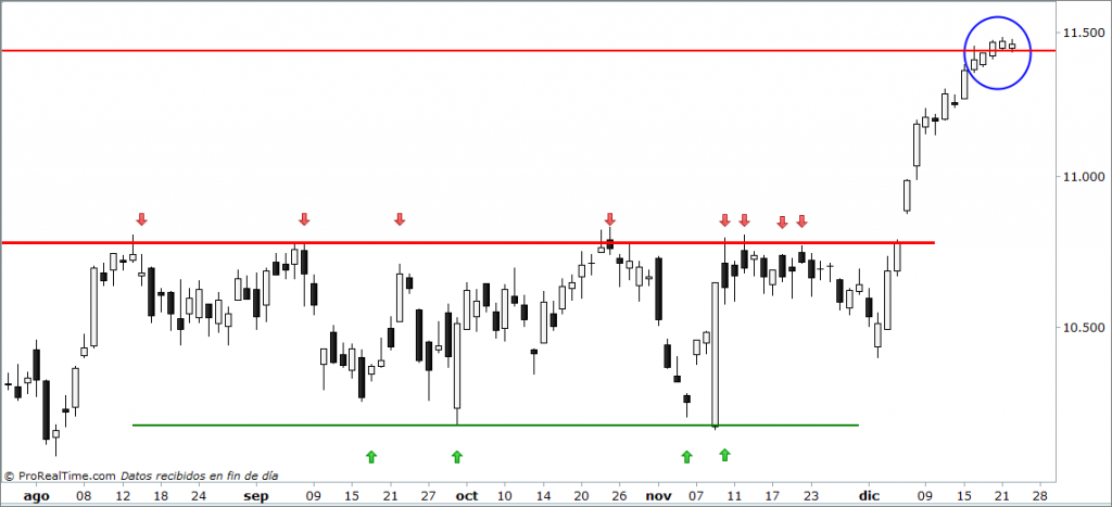 dax