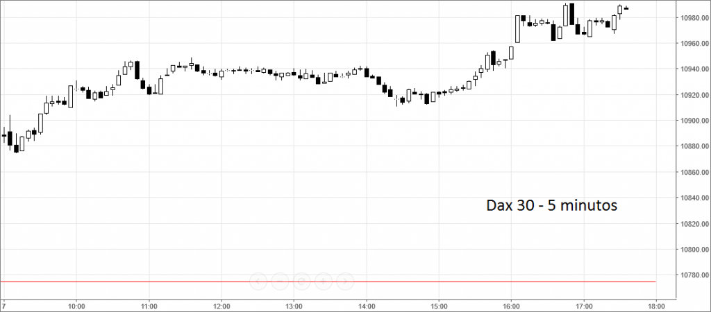 dax5