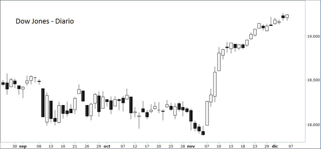dow