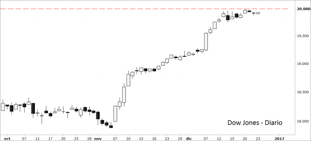 dow