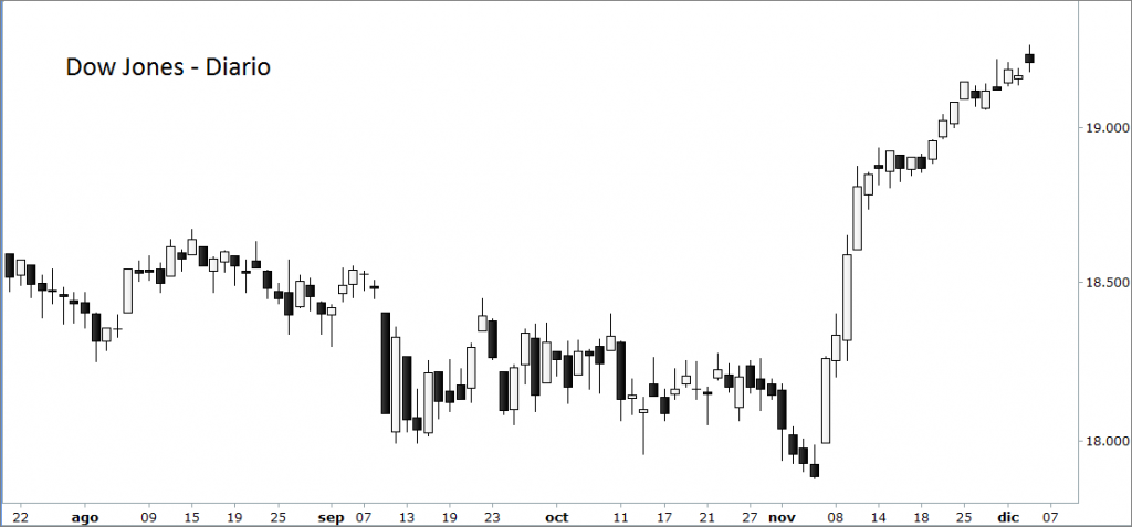 dow