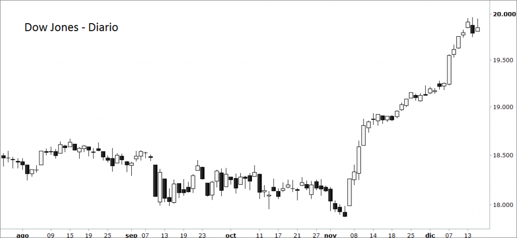 dow
