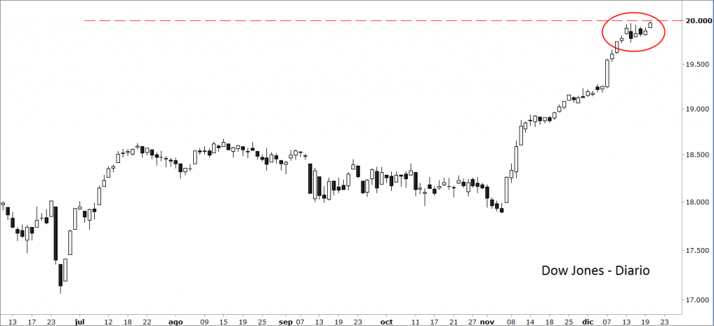 dow
