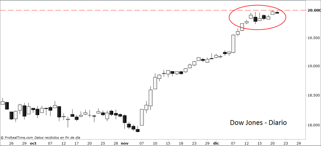 dow