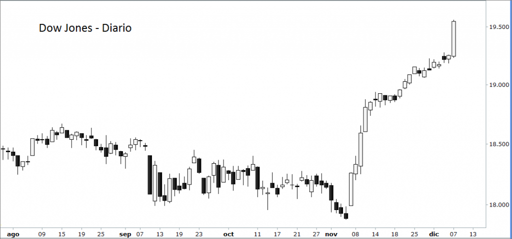 dow-jones