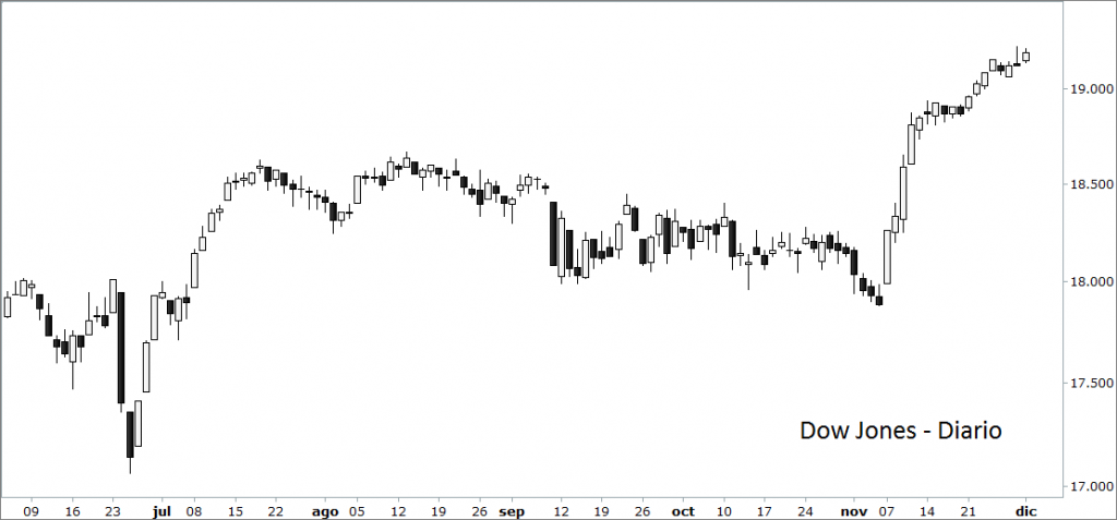 dow-jones