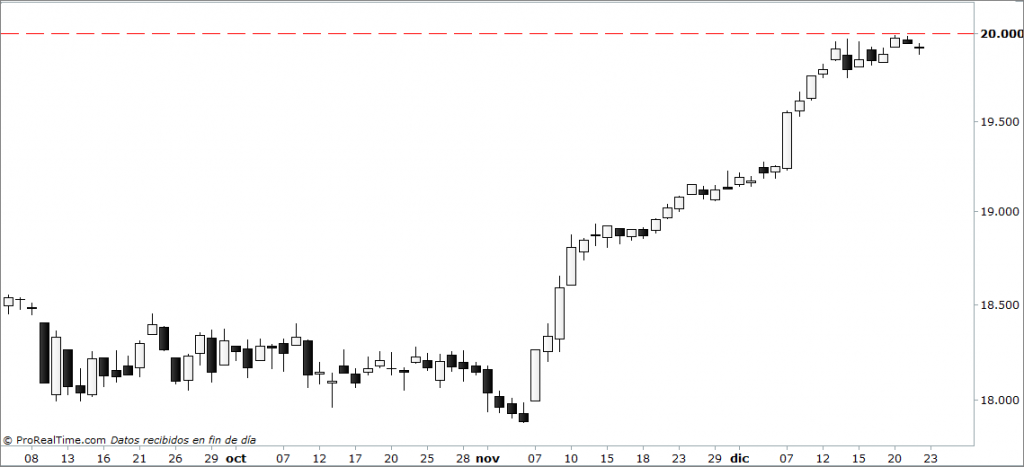 dow-jones