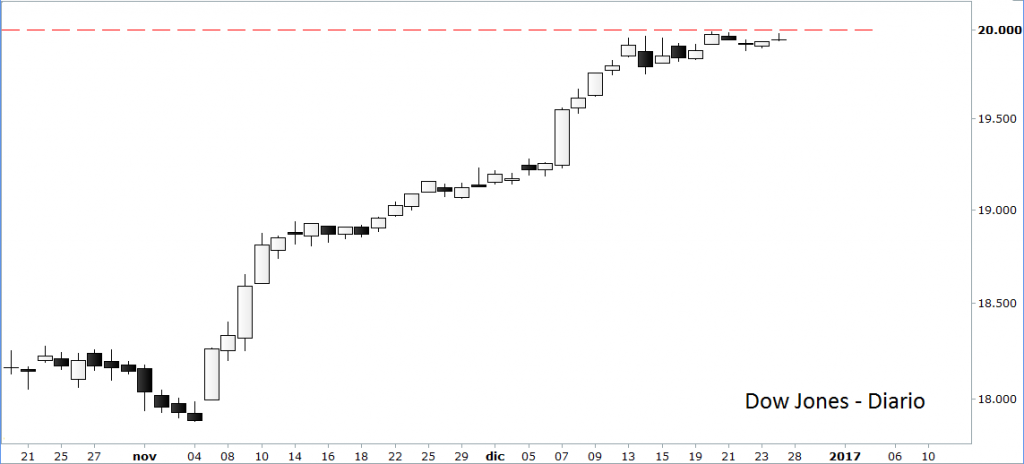 dow-jones