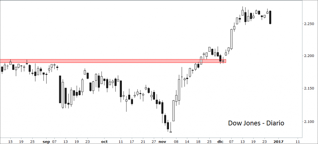 dow-jones1