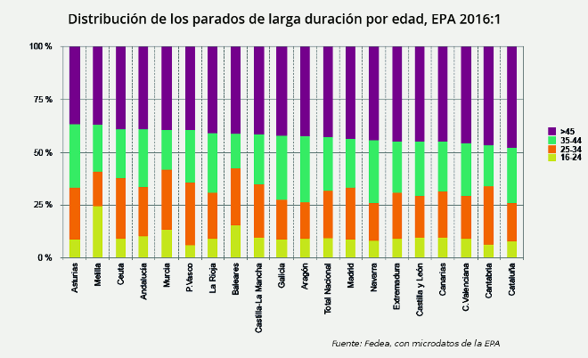 epa_fedea_parolargaduracion