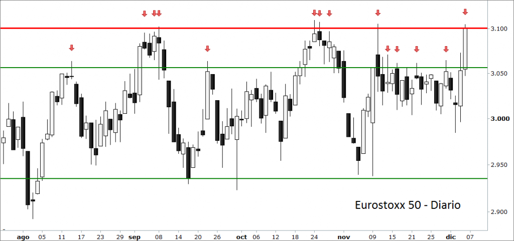eurostoxx
