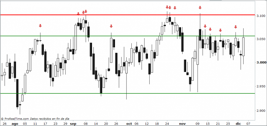 eurostoxx