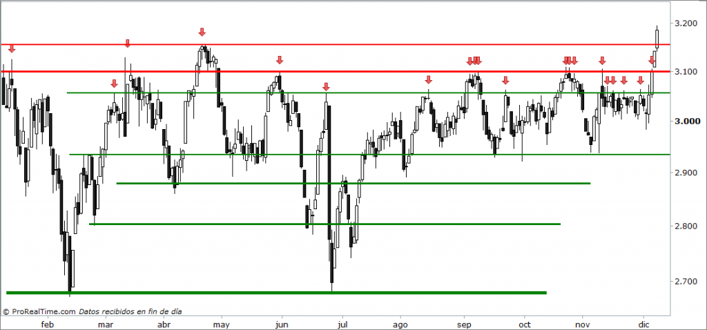 eurostoxx