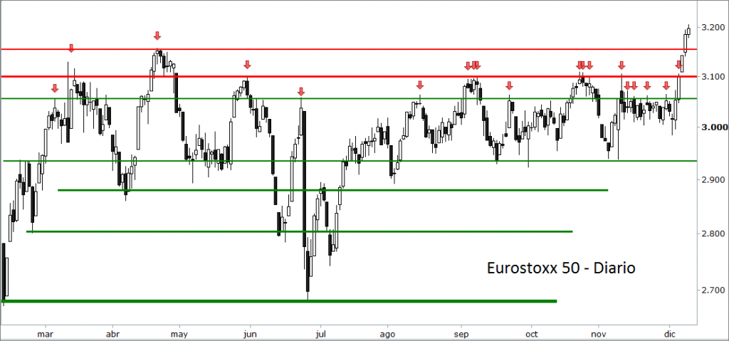 eurostoxx