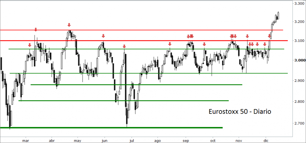eurostoxx
