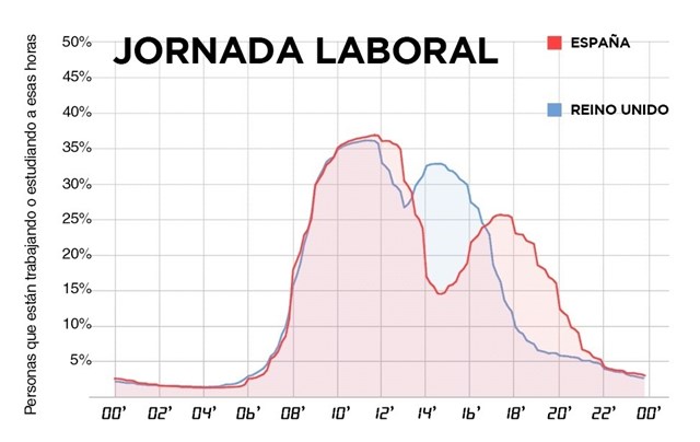 grafico-horarios-laborales