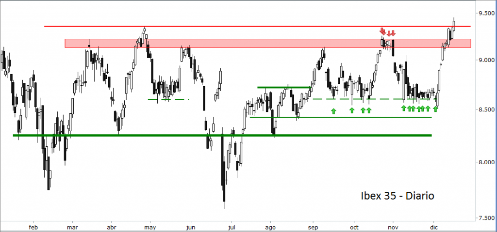 ibex