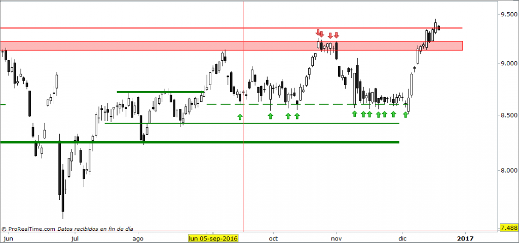 ibex
