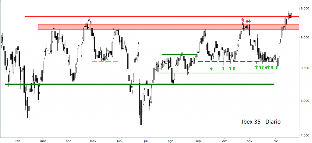 ibex