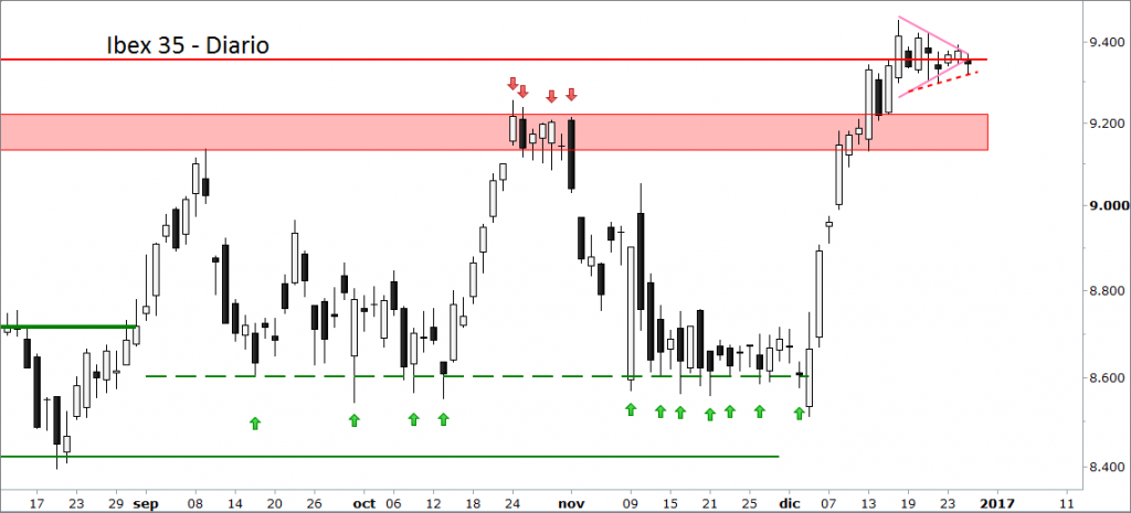 ibex