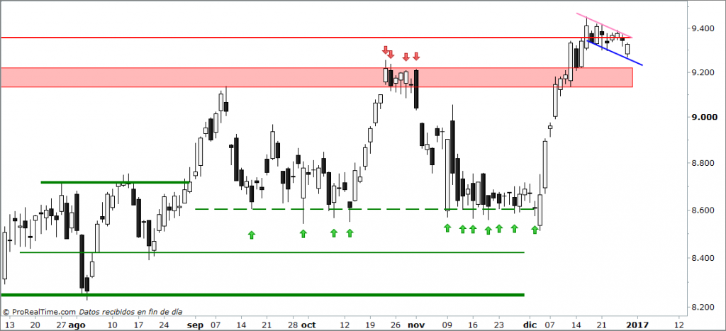 ibex