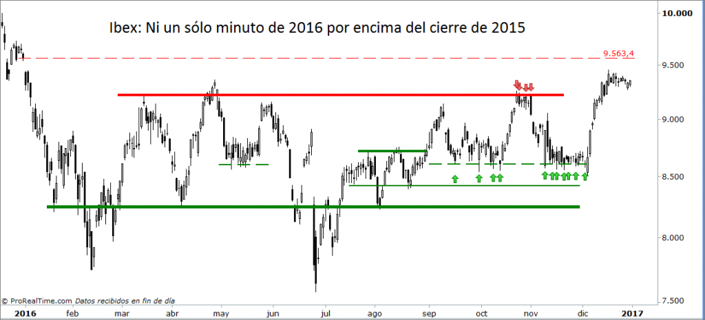 ibex