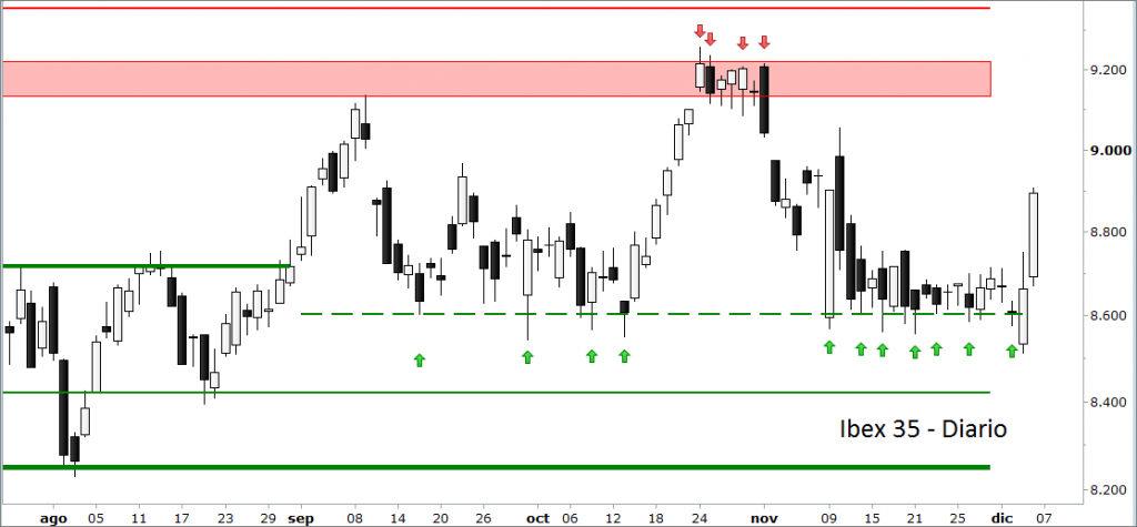 ibex