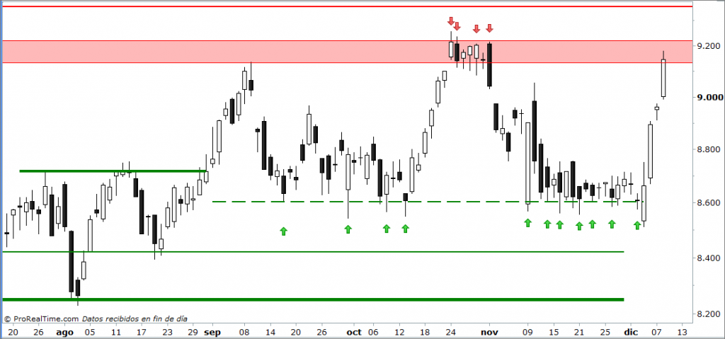 ibex