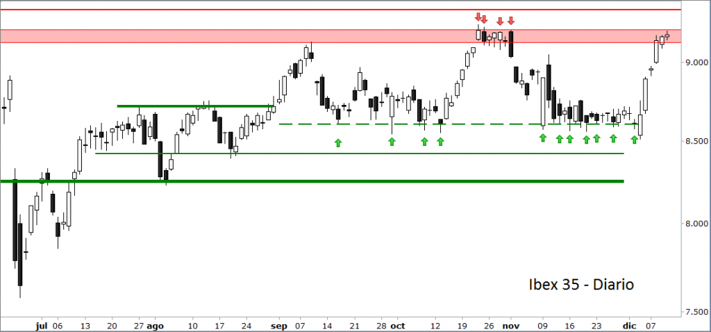 ibex