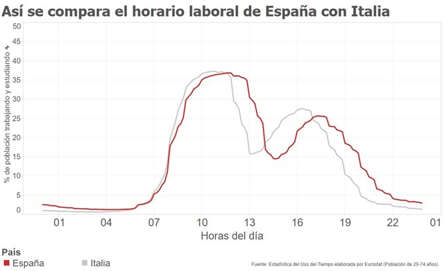 italia-espana