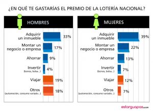 loteriamujeres