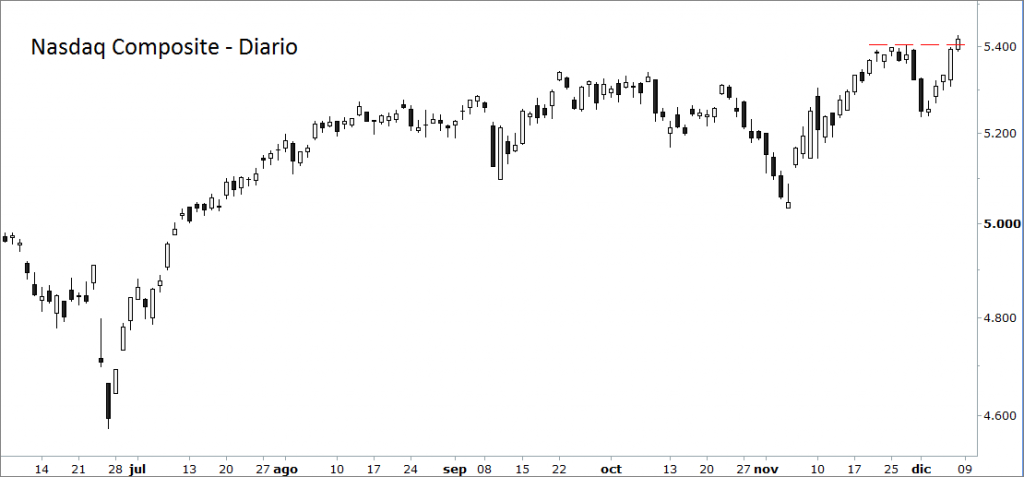 nasdaq