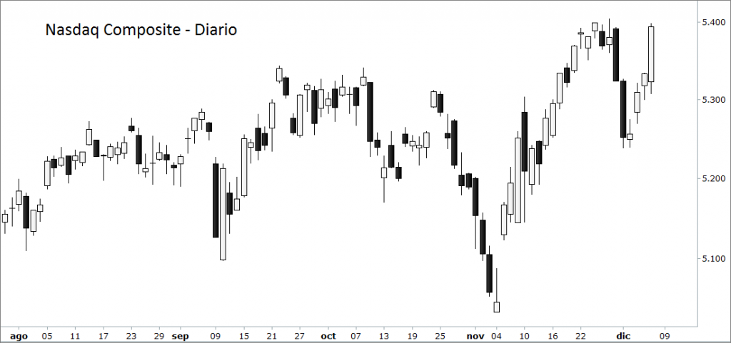 nasdaq