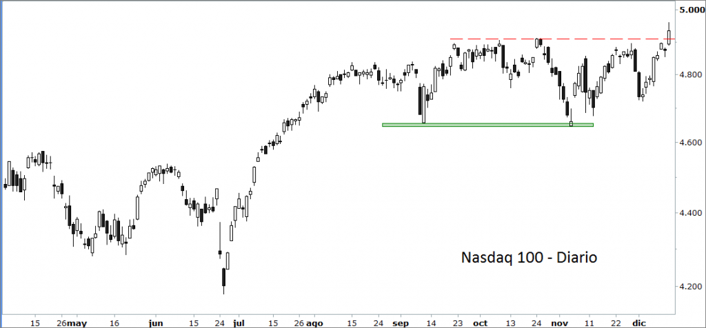 nasdaq
