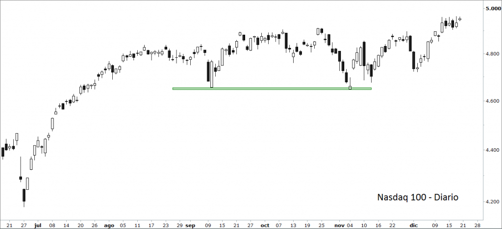 nasdaq