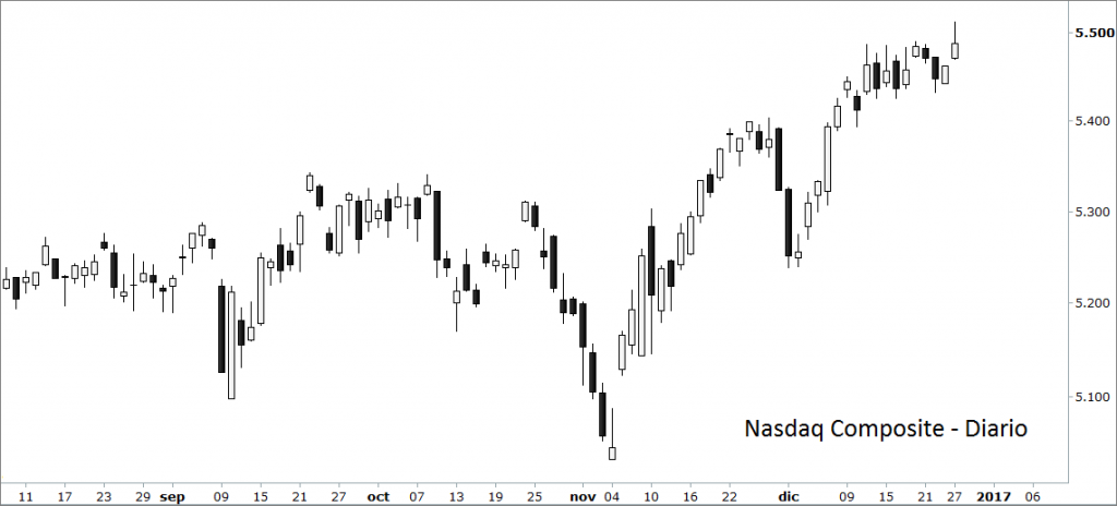 nasdaq