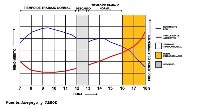 productividad