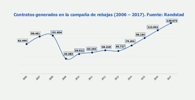 rebajas